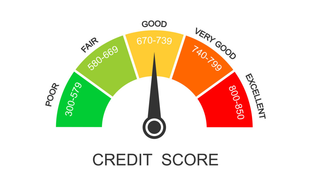 A colorful credit score range chart showing categories from Poor to Excellent.